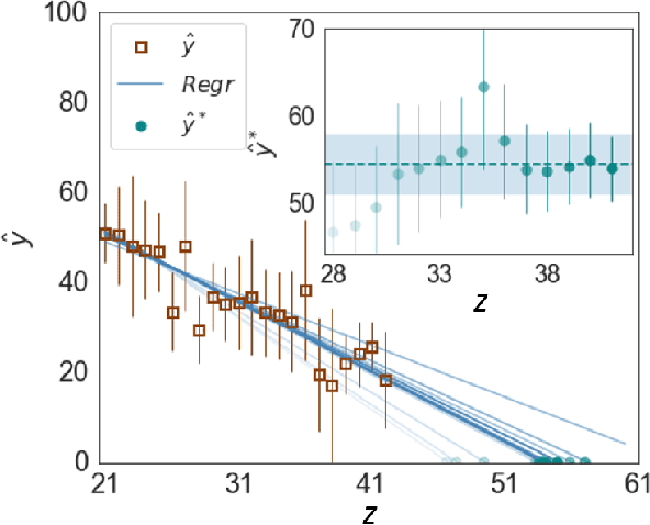 Figure 4 for A Multi-Variate Triple-Regression Forecasting Algorithm for Long-Term Customized Allergy Season Prediction