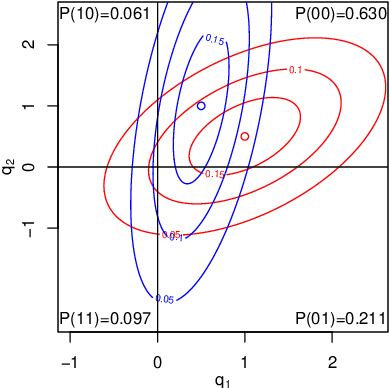 Figure 3 for Binary Independent Component Analysis via Non-stationarity