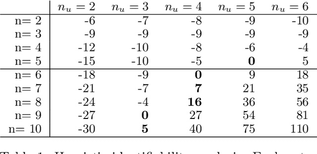 Figure 2 for Binary Independent Component Analysis via Non-stationarity