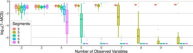 Figure 4 for Binary Independent Component Analysis via Non-stationarity