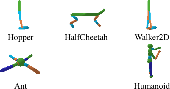 Figure 3 for Zero Shot Learning on Simulated Robots