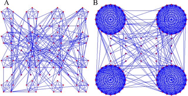 Figure 3 for Local communities obstruct global consensus: Naming game on multi-local-world networks