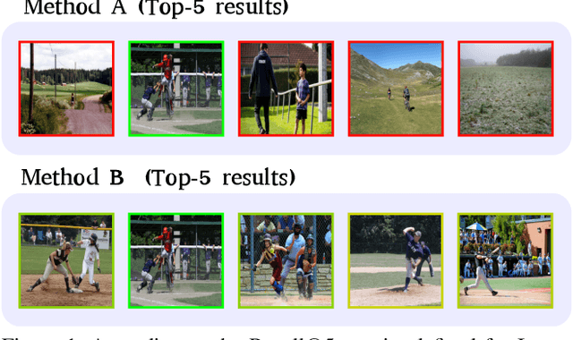 Figure 1 for Is An Image Worth Five Sentences? A New Look into Semantics for Image-Text Matching