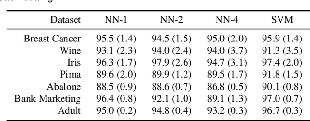 Figure 1 for RuleMatrix: Visualizing and Understanding Classifiers with Rules