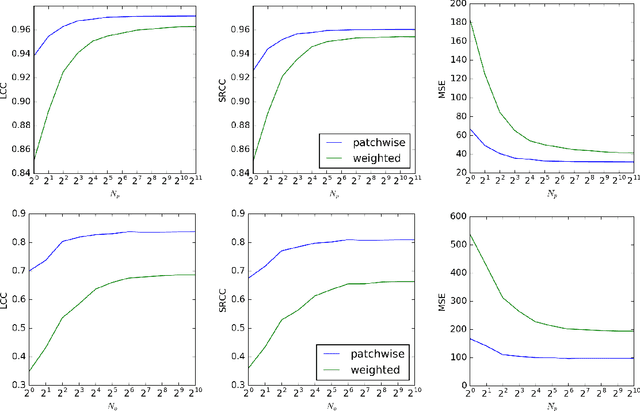 Figure 3 for Deep Neural Networks for No-Reference and Full-Reference Image Quality Assessment