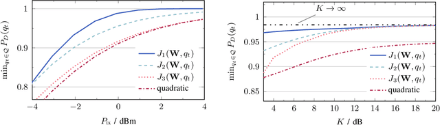 Figure 4 for RIS Assisted Device Activity Detection with Statistical Channel State Information