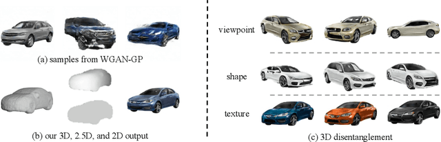 Figure 1 for Visual Object Networks: Image Generation with Disentangled 3D Representation