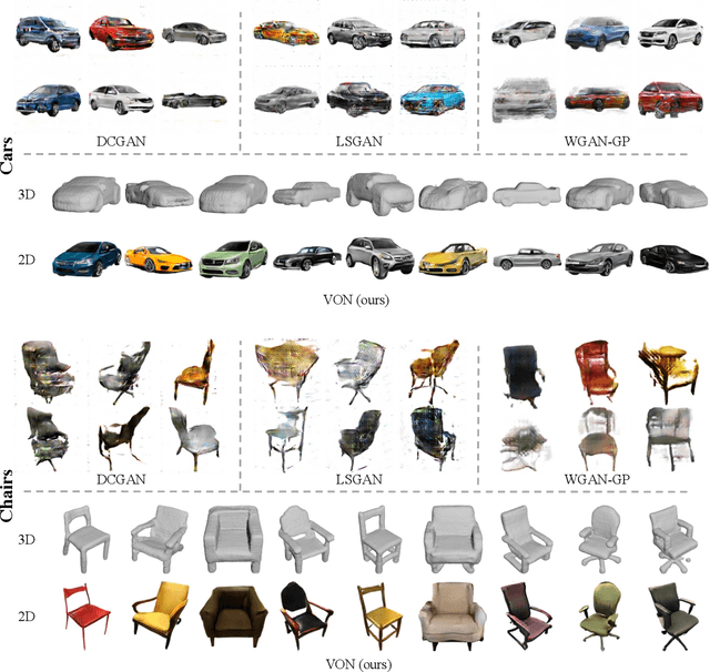 Figure 4 for Visual Object Networks: Image Generation with Disentangled 3D Representation