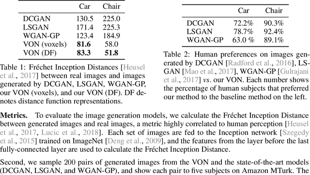 Figure 2 for Visual Object Networks: Image Generation with Disentangled 3D Representation
