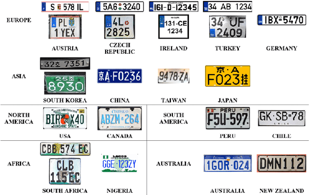 Figure 1 for Indian Licence Plate Dataset in the wild