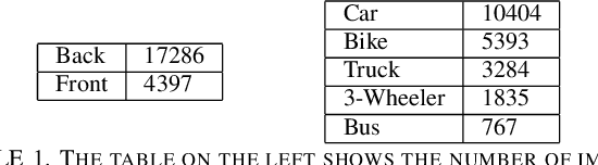 Figure 2 for Indian Licence Plate Dataset in the wild