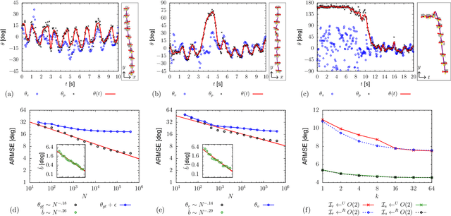 Figure 4 for Pedestrian orientation dynamics from high-fidelity measurements