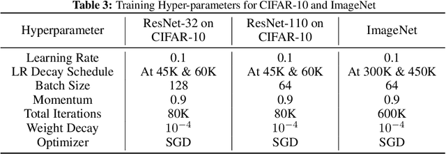 Figure 4 for Adaptive Gradient Quantization for Data-Parallel SGD