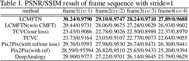 Figure 2 for Line Art Correlation Matching Network for Automatic Animation Colorization