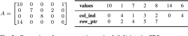 Figure 3 for Deployment of Energy-Efficient Deep Learning Models on Cortex-M based Microcontrollers using Deep Compression