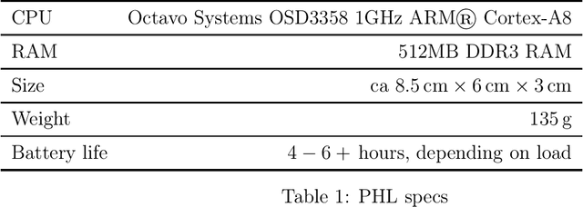 Figure 1 for Mobile EEG artifact correction on limited hardware using artifact subspace recon- struction