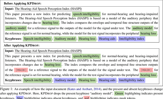 Figure 1 for KPDrop: An Approach to Improving Absent Keyphrase Generation