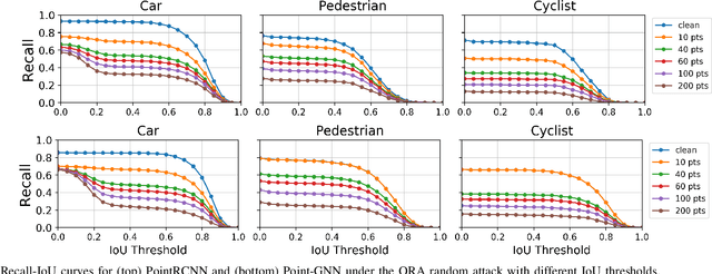 Figure 1 for Object Removal Attacks on LiDAR-based 3D Object Detectors