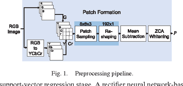 Figure 1 for UNIQUE: Unsupervised Image Quality Estimation