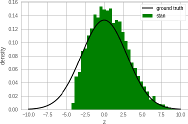 Figure 1 for Newtonian Monte Carlo: single-site MCMC meets second-order gradient methods