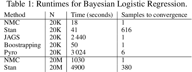 Figure 2 for Newtonian Monte Carlo: single-site MCMC meets second-order gradient methods