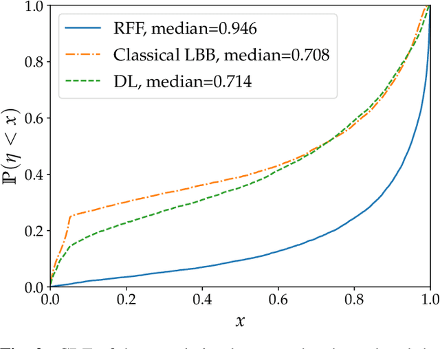Figure 2 for Deep learning for location based beamforming with NLOS channels
