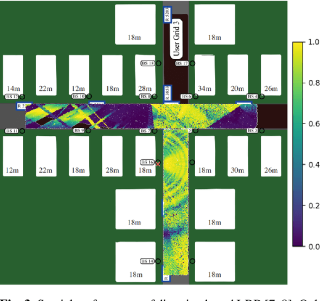 Figure 3 for Deep learning for location based beamforming with NLOS channels