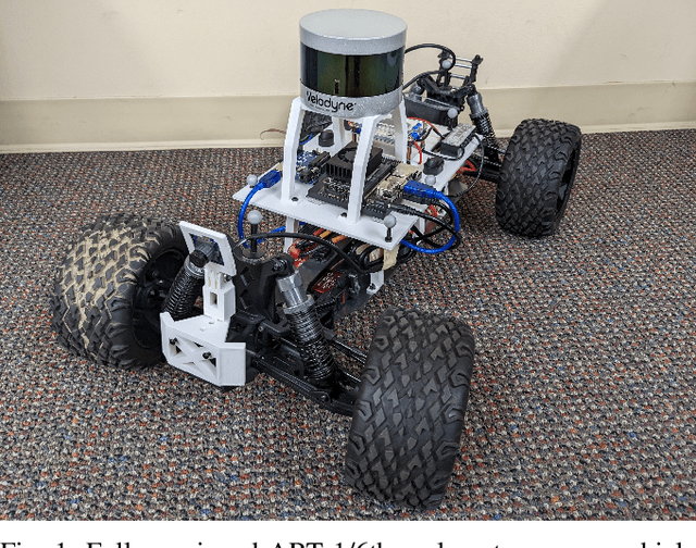 Figure 1 for A software toolkit and hardware platform for investigating and comparing robot autonomy algorithms in simulation and reality