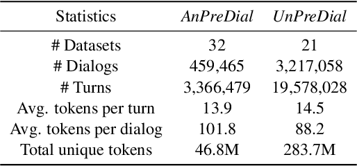Figure 2 for SPACE-2: Tree-Structured Semi-Supervised Contrastive Pre-training for Task-Oriented Dialog Understanding