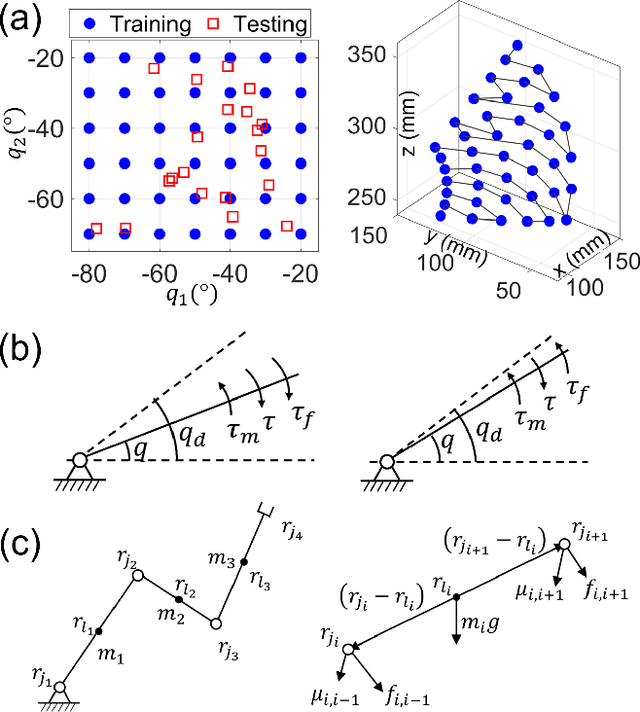 Figure 3 for How Heavy Is It? Humanoid Robot Estimating Physical Properties of Unknown Objects Without Force/Torque Sensors