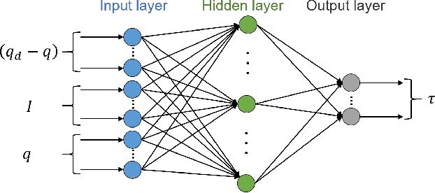 Figure 4 for How Heavy Is It? Humanoid Robot Estimating Physical Properties of Unknown Objects Without Force/Torque Sensors