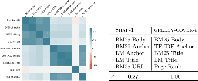 Figure 1 for Valid Explanations for Learning to Rank Models