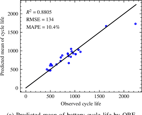 Figure 2 for Interpretable Battery Cycle Life Range Prediction Using Early Degradation Data at Cell Level