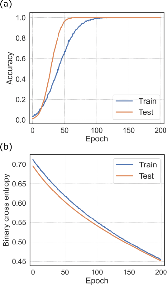 Figure 3 for Environmental variation compensated damage classification and localization in ultrasonic guided wave SHM using self-learnt features and Gaussian mixture models