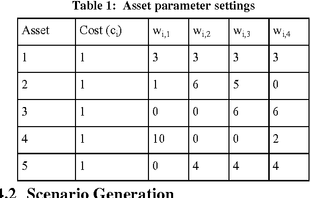 Figure 2 for Strategic Positioning in Tactical Scenario Planning