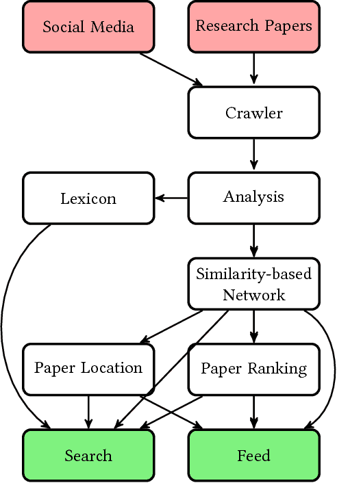 Figure 1 for Etymo: A New Discovery Engine for AI Research