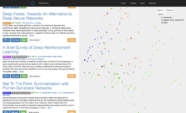 Figure 3 for Etymo: A New Discovery Engine for AI Research
