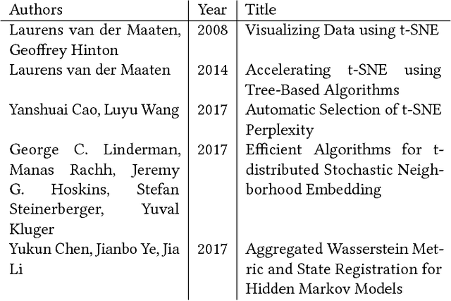 Figure 2 for Etymo: A New Discovery Engine for AI Research