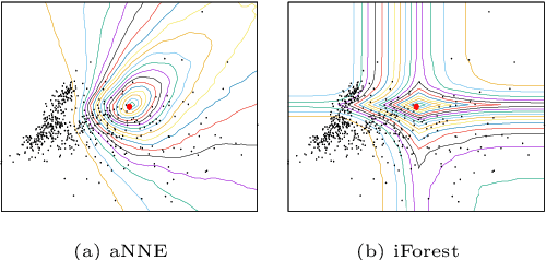 Figure 3 for Isolation Kernel: The X Factor in Efficient and Effective Large Scale Online Kernel Learning