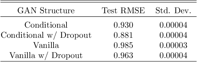 Figure 2 for Learning to Rank with Missing Data via Generative Adversarial Networks