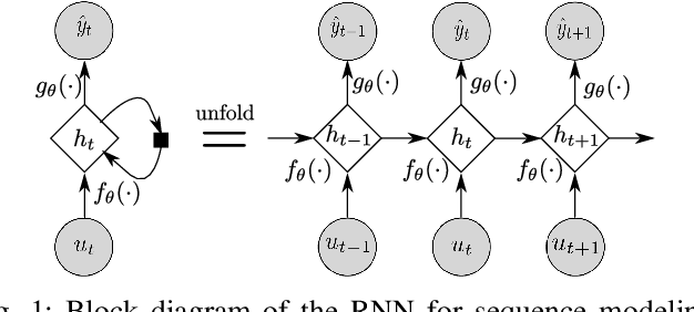Figure 1 for Deep State Space Models for Nonlinear System Identification