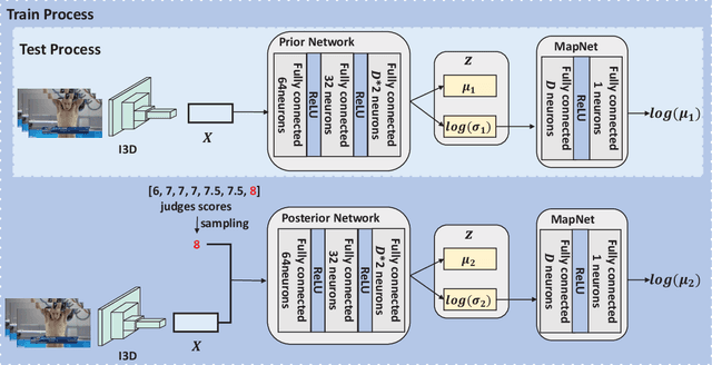 Figure 3 for Uncertainty-Driven Action Quality Assessment