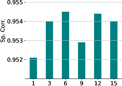 Figure 4 for Uncertainty-Driven Action Quality Assessment