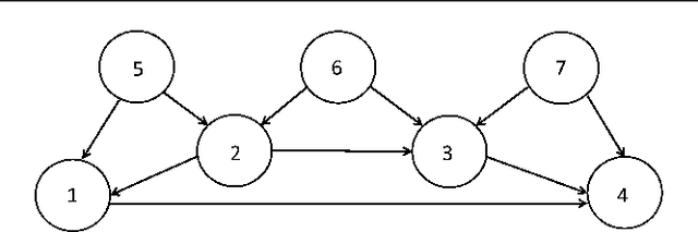 Figure 1 for Observer-based Adaptive Optimal Output Containment Control problem of Linear Heterogeneous Multi-agent Systems with Relative Output Measurements