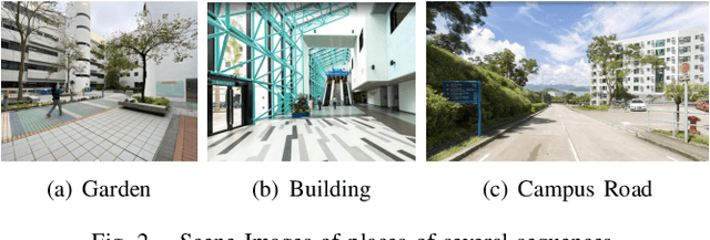 Figure 2 for FusionPortable: A Multi-Sensor Campus-Scene Dataset for Evaluation of Localization and Mapping Accuracy on Diverse Platforms