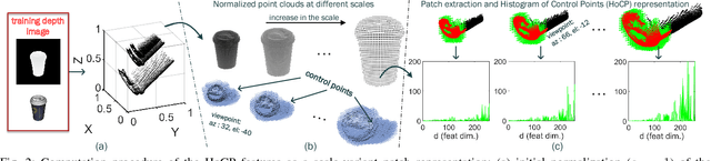 Figure 2 for Iterative Hough Forest with Histogram of Control Points for 6 DoF Object Registration from Depth Images