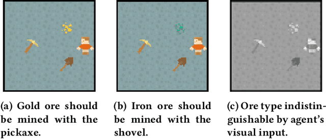 Figure 4 for Crossmodal Attentive Skill Learner