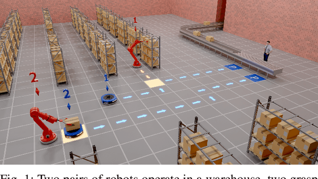 Figure 1 for Cooperative Multi-Agent Path Finding: Beyond Path Planning and Collision Avoidance