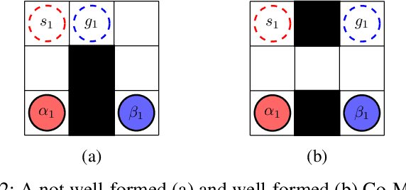 Figure 2 for Cooperative Multi-Agent Path Finding: Beyond Path Planning and Collision Avoidance