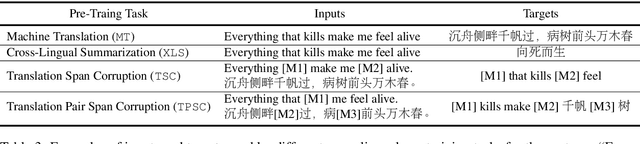 Figure 4 for A Survey on Cross-Lingual Summarization